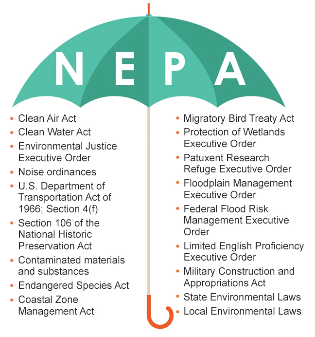 NEPA PROCESS